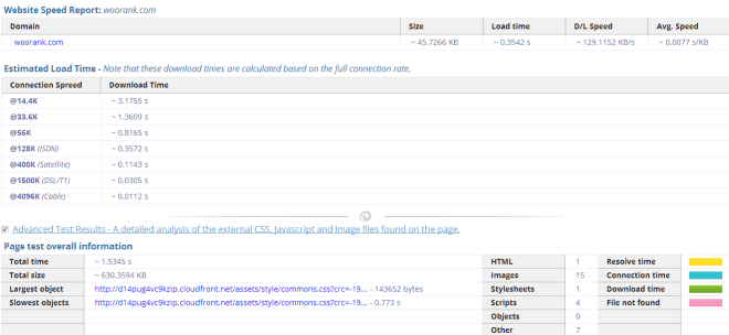 Page-Speed-Tool-Loading-Time-Measuring-Tool-Sample-Report-Screenshot