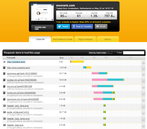 Pingdom-Website-Loading-Time-Measuring-Tool