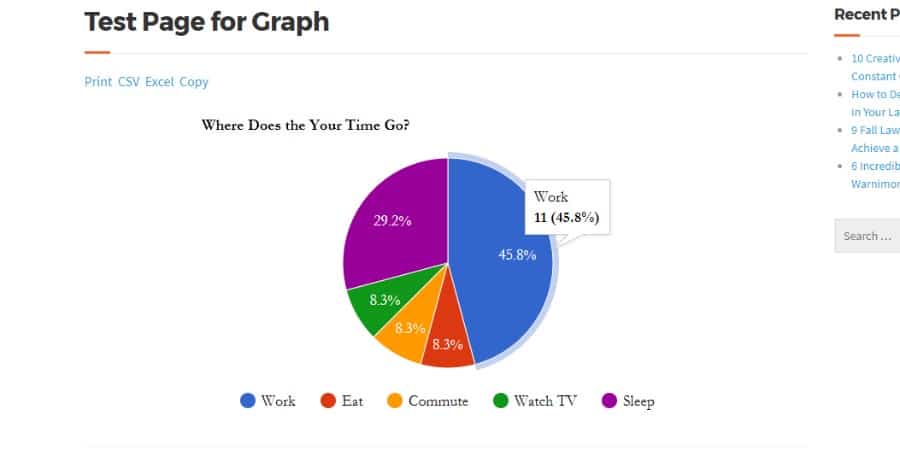 Wordpress Charts